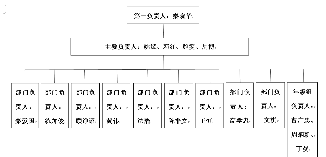 徐高中防欺凌、扫黑除恶网络示意