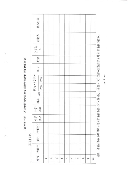 关于做好徐州市2018年空军青少年航空学校招生报名及初选工作的通知（徐招中通2018-7号）